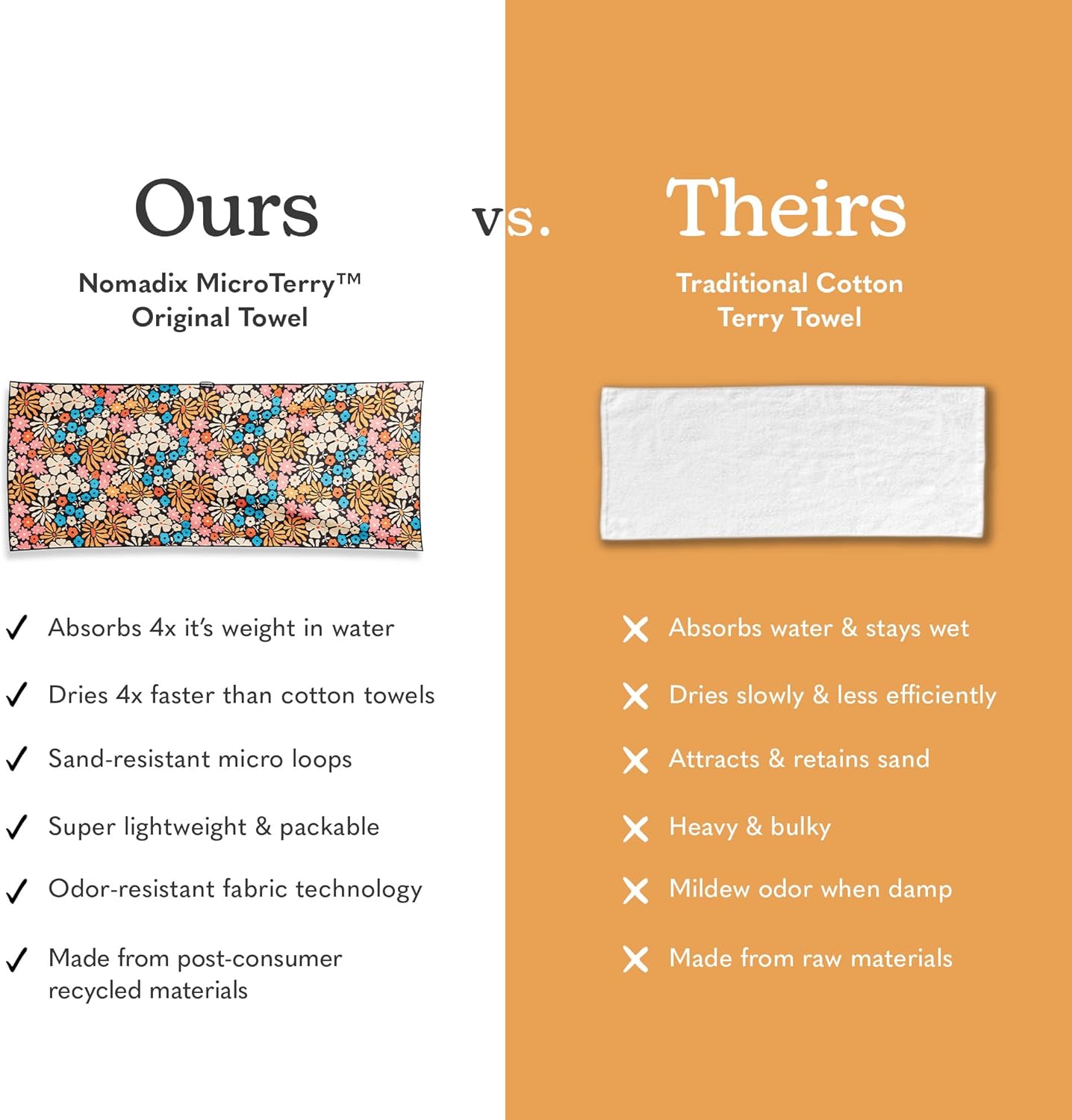 Nomadix Original Towel - Perfect for Beach, Pool, Travel, Camping, Yoga - Made with Recycled Materials - Super Absorbent - Sand Resistant - Hula Multi - 72.5x30