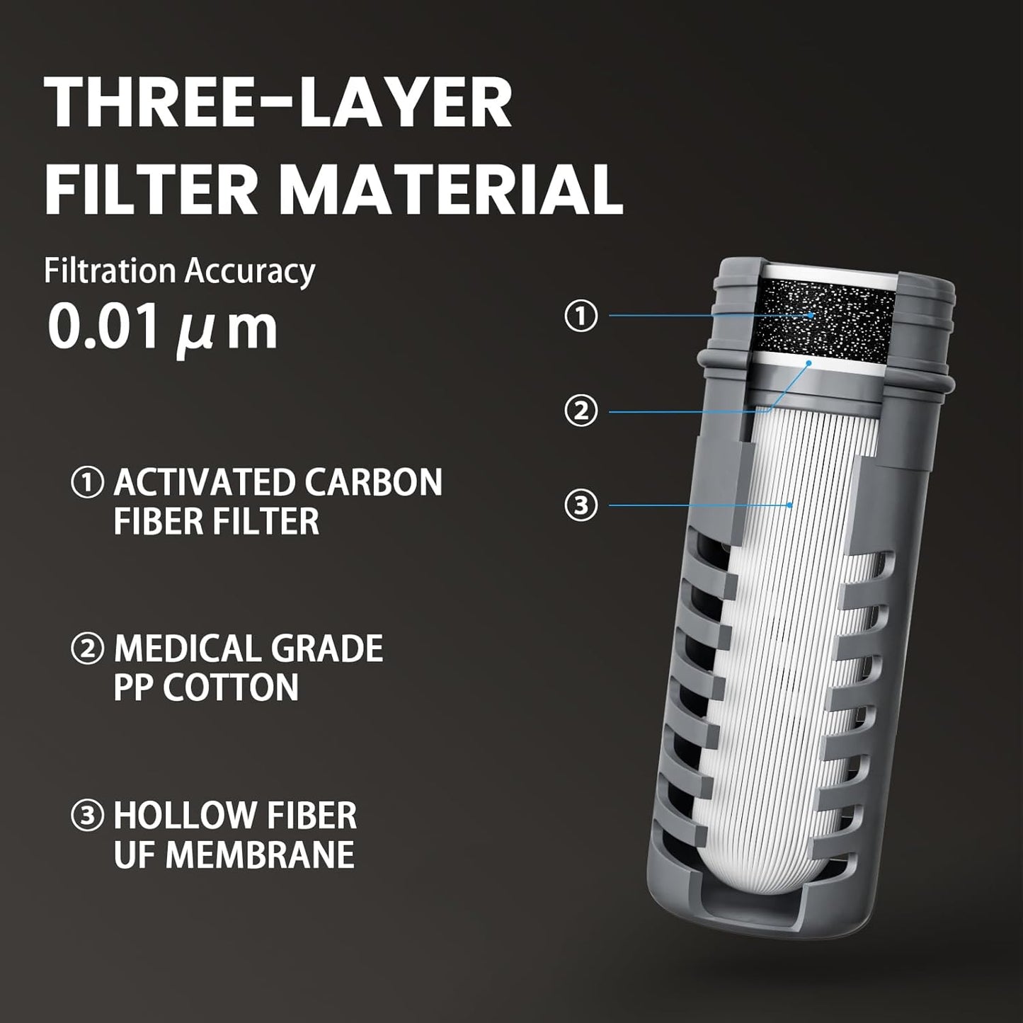 Collapsible Squeeze Water Filter Bottle with Filter with NSF/FDA Certification Befree or Peak Series Replacement for Hiking,Running,Camping,Travel,Cycling,BPA-Free (Grey-Filter Element, 5000L)