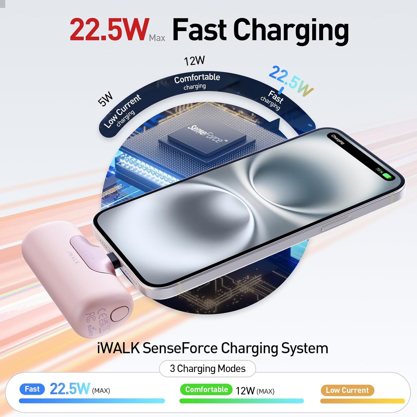 iWALK Portable Charger 5500mAh Next-Gen Small Power Bank 22.5W Fast Charging Battery USB-C Portable Phone Charger for iPhone 16/15 16 Plus 16 Pro Max iPad, Samsung Galaxy S25 S24 S23 Android, Pink