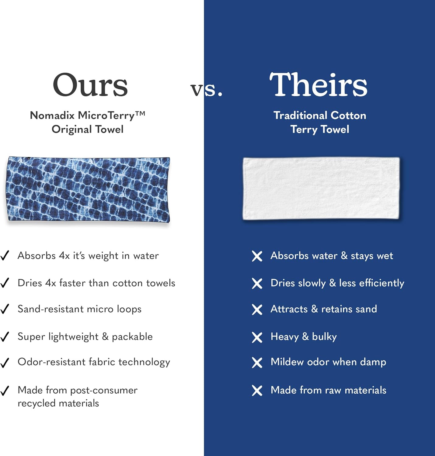 Nomadix Original Towel - Perfect for Beach, Pool, Travel, Camping, Yoga - Made with Recycled Materials - Super Absorbent - Sand Resistant- Aqua Blue - 72.5x30