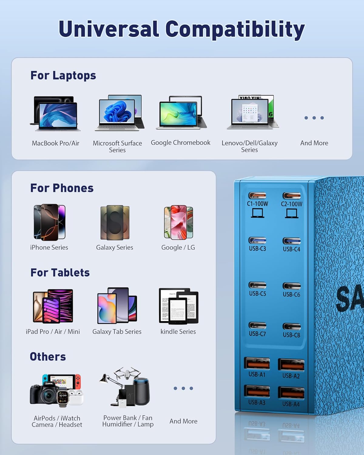 USB Charging Station (600W),12-Port USB C Charger Block with Dual 100W PD USB-C Fast Charging Station Hub for MacBook Pro/Air/All iPad Phone 17/16 15/14/13/Pro Max/Samsung Galaxy Note(Blue)