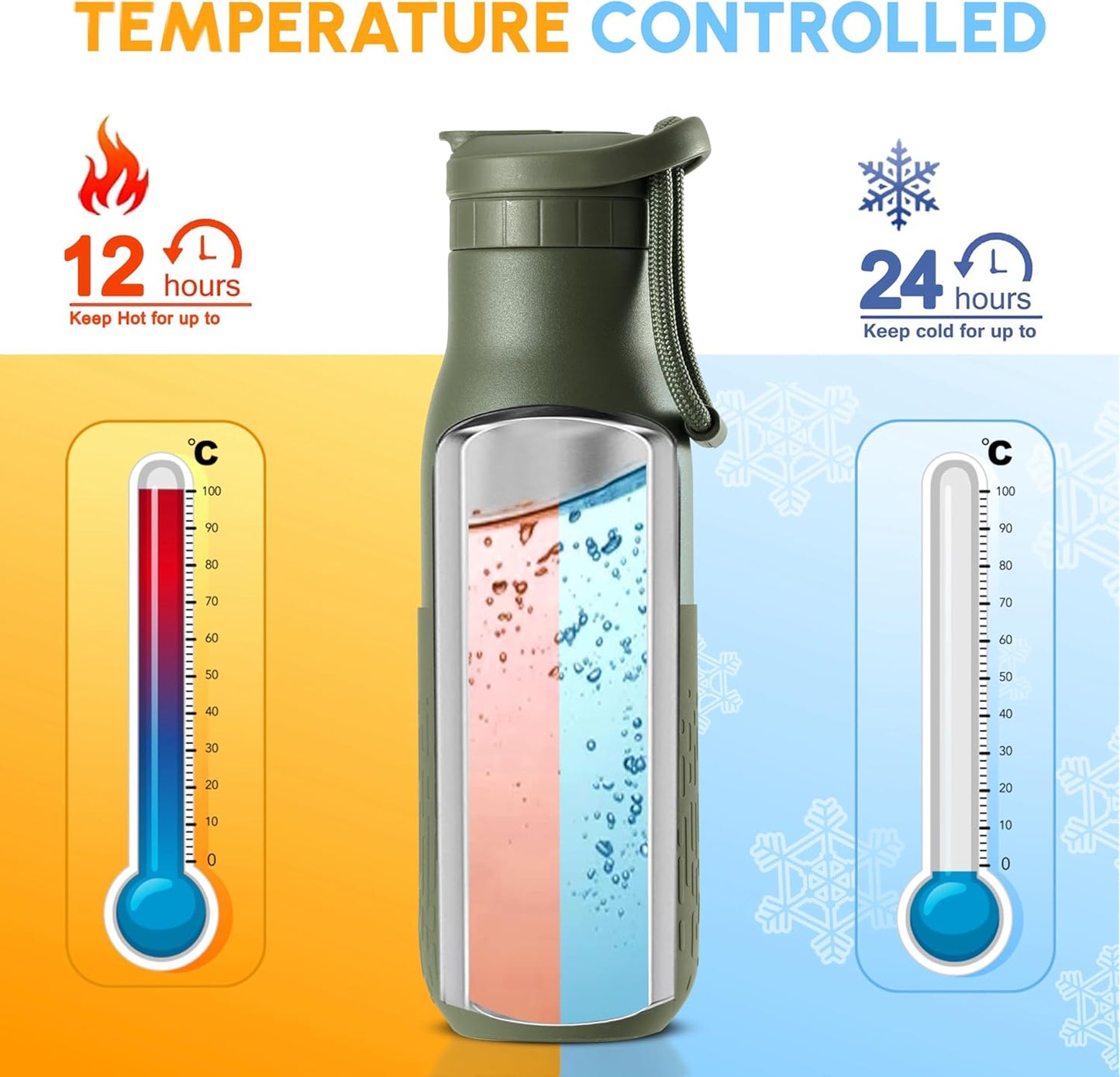 Insulated Stainless Steel Water Bottles with Straw, Wall Vacuum Insulated Water Bottle for Gym Traveling Camping Hiking Outdoor Activity(2 Cleaning Brushes+1 Carabiner, 18 oz Green)