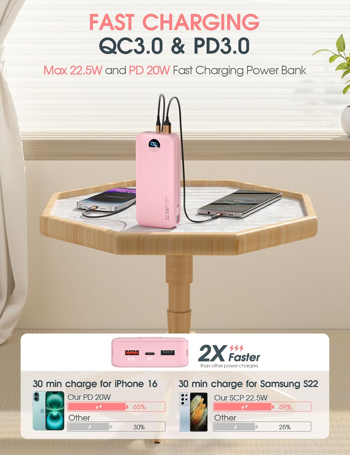 Portable Charger Power Bank, 20000mAh 22.5W USB C Fast Charging Power Bank with Built-in Cables & Wall Plug, Battery Pack with LED Display, Travel Essential Compatible with iPhone, iPad, Samsung Pink